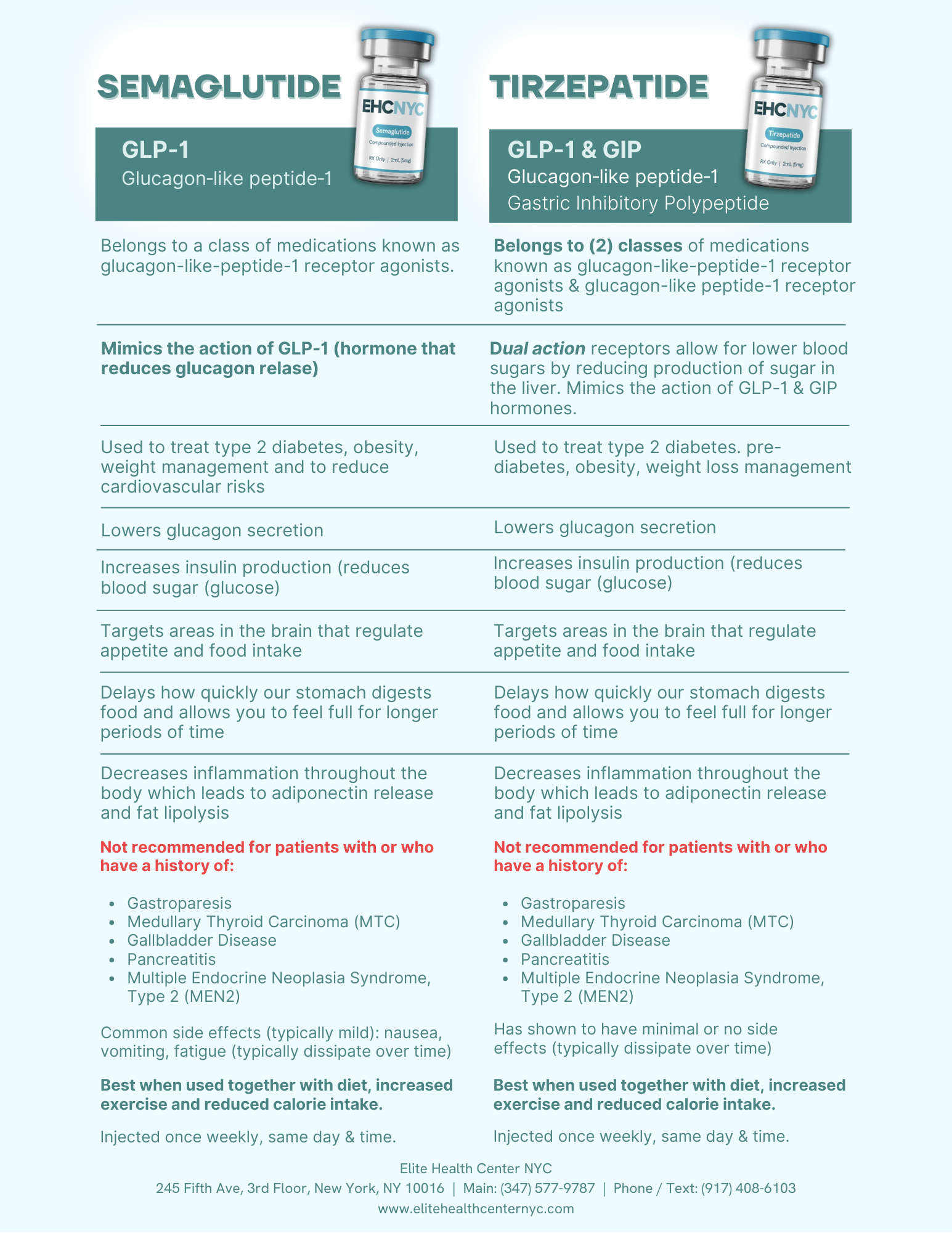Semaglutide vs Tirzepatide Comparison Chart